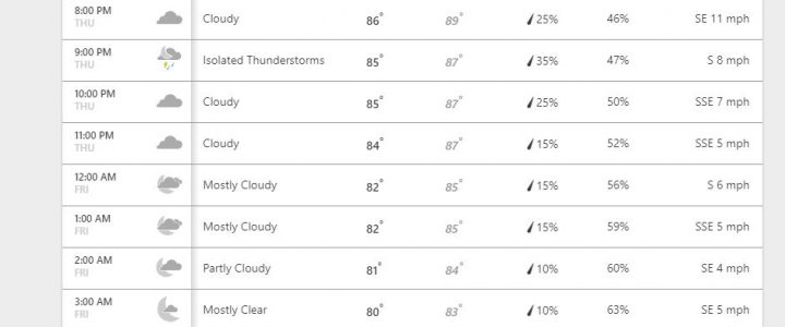 Games are still on at Sports Park as of 5 pm on 8/10/17 for Volleyball